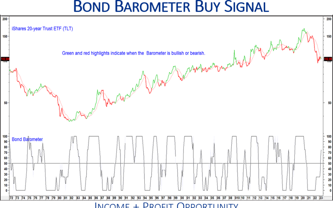 Bond Barometer buy