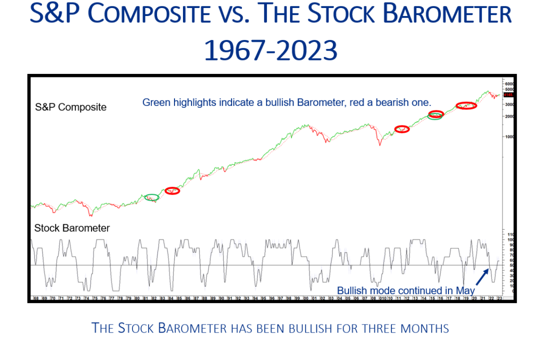 Stock Barometer buy