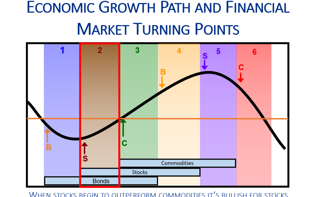 economic growth path