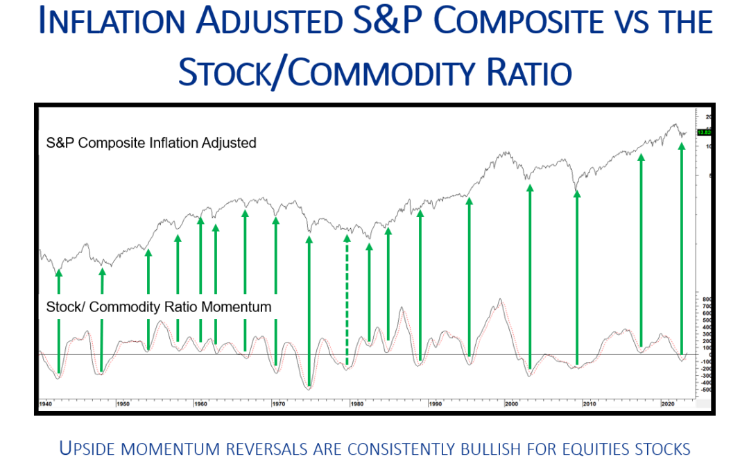 stock commodity